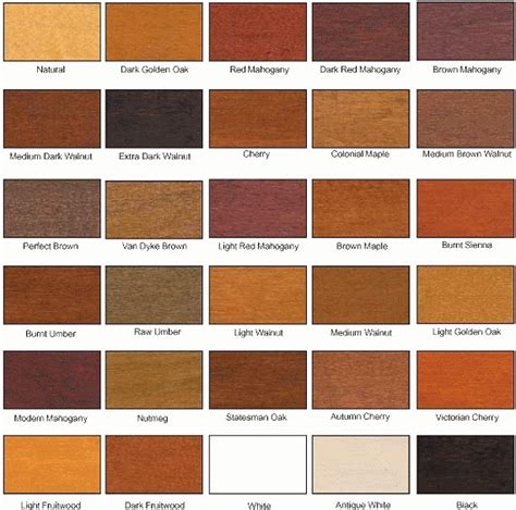 4 Types Of Wood Finishes - Types Of Wood