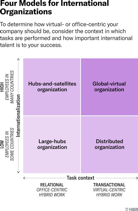 Which Hybrid Work Model Is Best for Your Business?