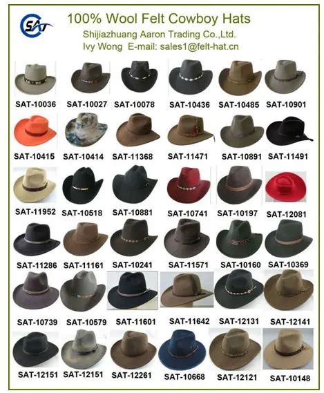 Names of cowboy hat shapes - guidesdrop