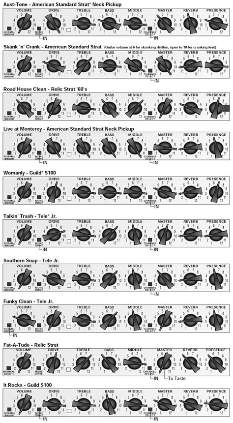 Settings for Fender Hot Rod Deluxe and DeVille amplifiers | Music guitar, Fender guitars, Music ...