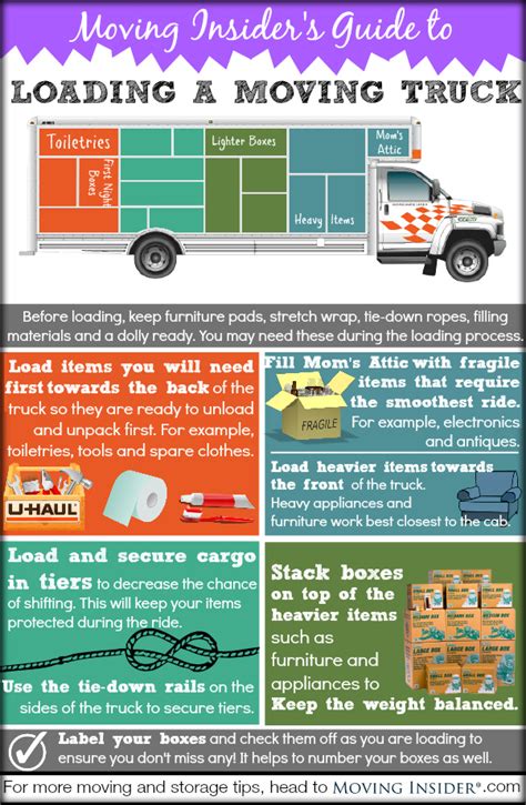 Uhaul Truck Loading Diagram