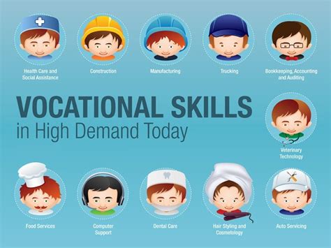 Vocational Education - Study and Work in Australia