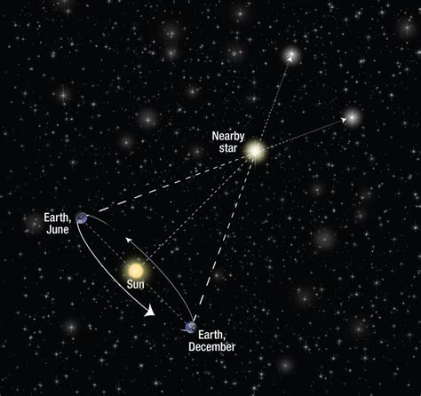 Older Than The Universe? Methuselah Star Is 14.5 Billion Years Old | Space | Before It's News ...