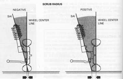 Johnny's: Scrub Radius