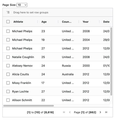 javascript - How to customized Ag grid react pagination - Stack Overflow