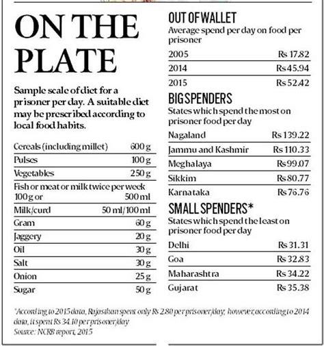 On the plate: What jail inmates really get to eat | Explained News ...