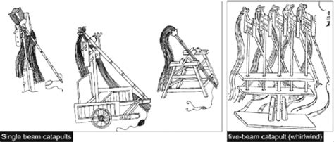 Mongolian siege warfare and the defense of Mamluk fortresses I - Weapons and Warfare