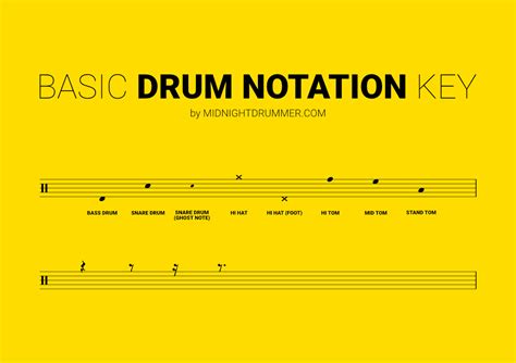 SO EASY! HOW TO READ DRUM SHEET MUSIC In 2022 (2022)