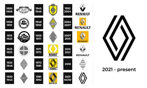 Renault Logo And Symbol Meaning History Webp Brand - vrogue.co