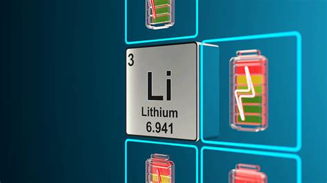 Using quantum methods to predict next-gen lithium-metal battery reactivity | Texas A&M ...