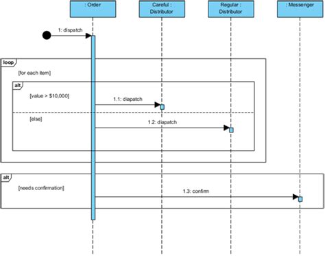 [DIAGRAM] Wiki Sequence Diagram - MYDIAGRAM.ONLINE