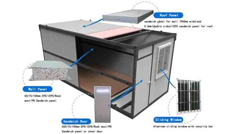 Folding Container House, Foldable Container House