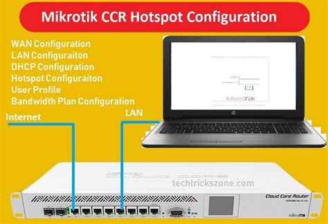 Mikrotik Hotspot Configuration and Setup from Winbox