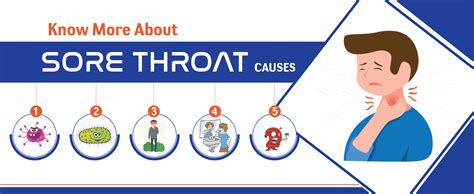 Know More About Sore Throat Causes