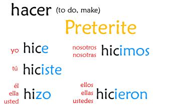 Hacer Preterite Conjugation Chart