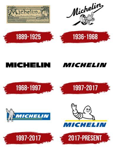 Michelin Logo, symbol, meaning, history, PNG, brand