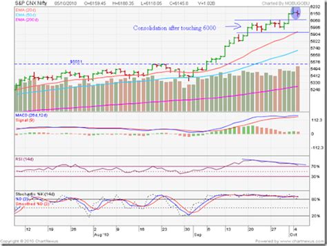 Nifty 50 chart - atilakingdom