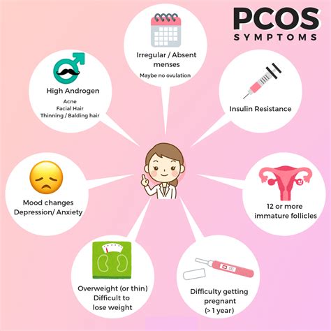 pcos treatment singla mediclinic | Singla Mediclinic