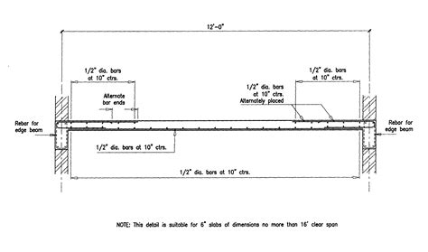 Building Guidelines Drawings. Section B: Concrete Construction