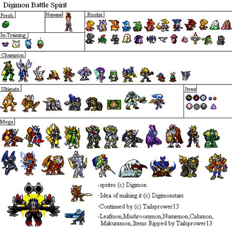 Digimon Battle Spirit - Alchetron, The Free Social Encyclopedia