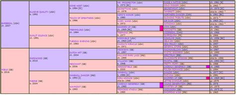 Thoroughbred Pedigree? | The Horse Forum