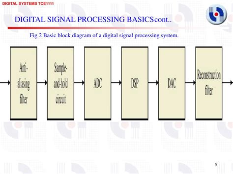 PPT - INTERFACING WITH ANALOG DEVICES PowerPoint Presentation, free ...