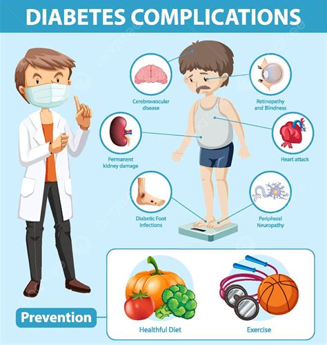 Medical Infographic Of Diabetes Complications And Preventions Ill Pathology Exercise Vector, Ill ...