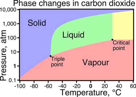 Fundamentals of Phase Transitions - Chemistry LibreTexts