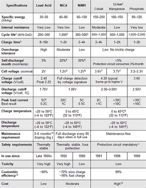 car battery weight comparison - Marylynn Fennell