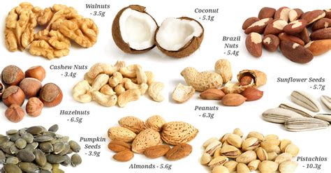 Good Sources of Dietary Fibre - Weight Loss Resources