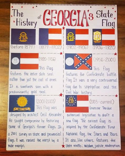 GEORGIA State flag history anchor chart | Middle school fun, Georgia ...