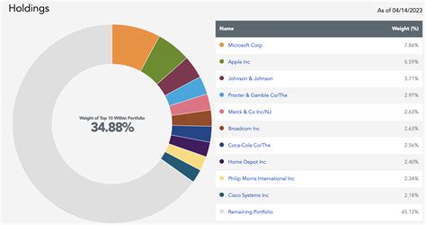 2023 Best Dividend ETFs: Top 10 Income Funds Ranked