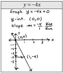 OpenAlgebra.com: Graph using the y-intercept and Slope