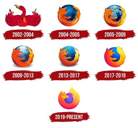 Mozilla Firefox Logo Evolution Blank Template - Imgflip