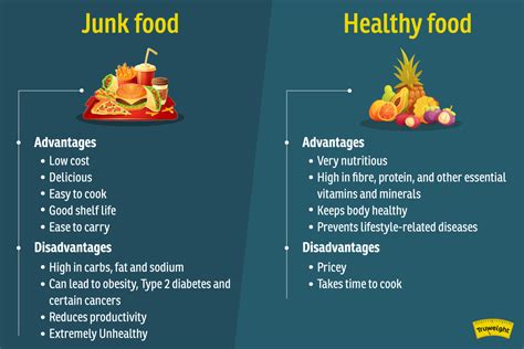 Harmful Effects of Junk Food | Junk Food vs Healthy Food | Possible