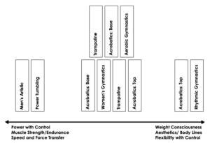 weight management for acrobats – Gymnastics Coaching.com
