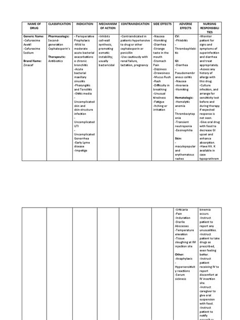 Cefuroxime Drug Study | PDF | Clinical Medicine | Medical Specialties