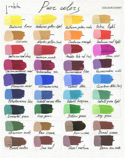 COLOUR CHART AND MIXING COLOURS