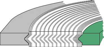 Spiral Wound Gaskets Class 150, ASME B16.20 used with ASME B16.47 Series B Flanges