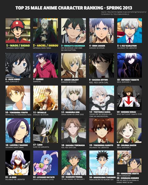 Spring 2013 Male Anime Character Popularity Ranking Results Posted ...