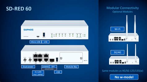Nuevos Sophos SD-RED 20 y SD-RED 60 - tecnozero