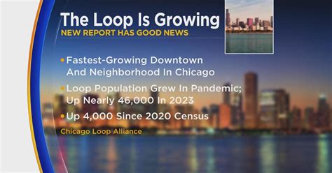 Study says Chicago's Loop is fastest growing downtown in U.S. - CBS Chicago