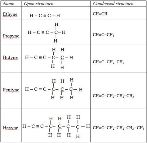 Alkynes: Organic Chemistry 1 - High School Chemistry Form 3