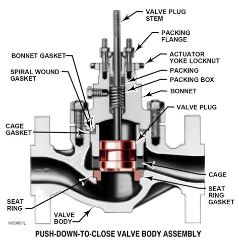 What Is Valve Trim at Lydia Hill blog