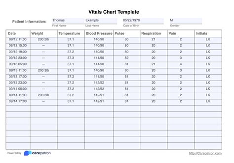 Vital Signs Flow Sheet Vital Signs Chart Flow Sheet Vital Signs | sexiezpix Web Porn