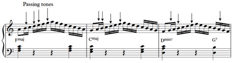 Chord Tones, Guide Tones, Passing Tones - Jazz Piano Blog