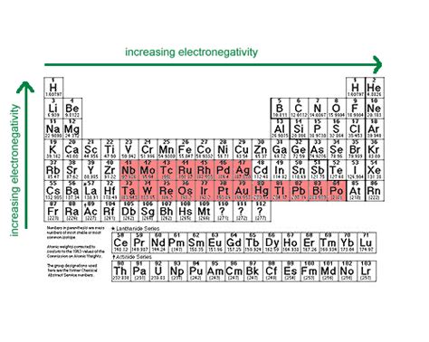 Metal Activity Series