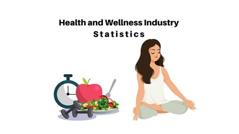 101+ Health and Wellness Industry Statistics 2023