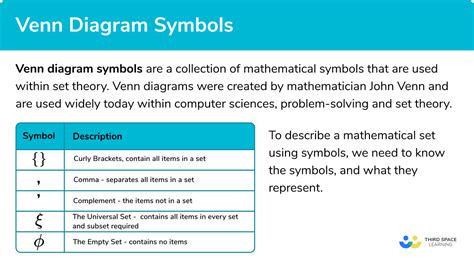 Venn Diagram Symbols - Steps, Examples & Worksheet