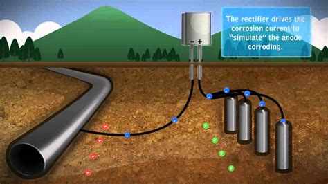 Cathodic Protection - YouTube